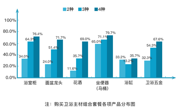 市場分析：國內浴缸市場規模逐年遞增尊龙凯时ag旗舰厅2023年浴缸