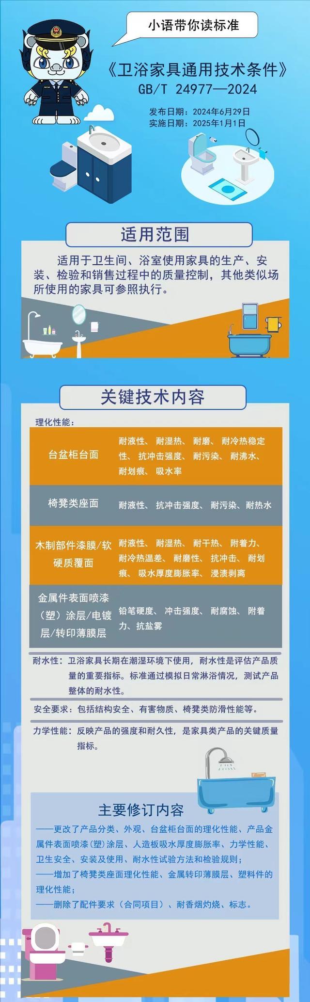 通用技术条件》等国家标准发布尊龙凯时ag旗舰厅《卫浴家具