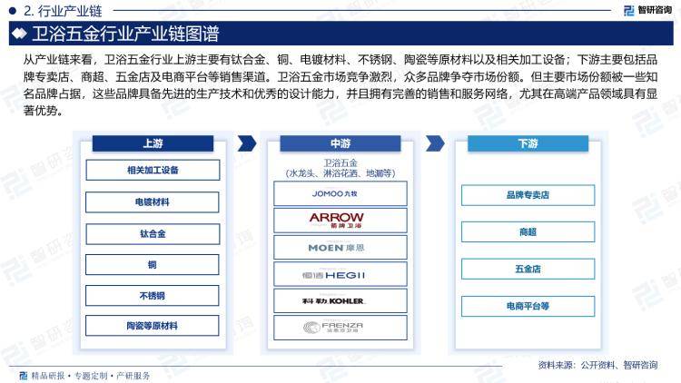 景、市场规模及投资前景研究报告（2024版）尊龙凯时人生就博登录中国卫浴五金行业