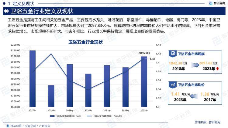 景、市场规模及投资前景研究报告（2024版）尊龙凯时人生就博登录中国卫浴五金行业产业链全(图3)