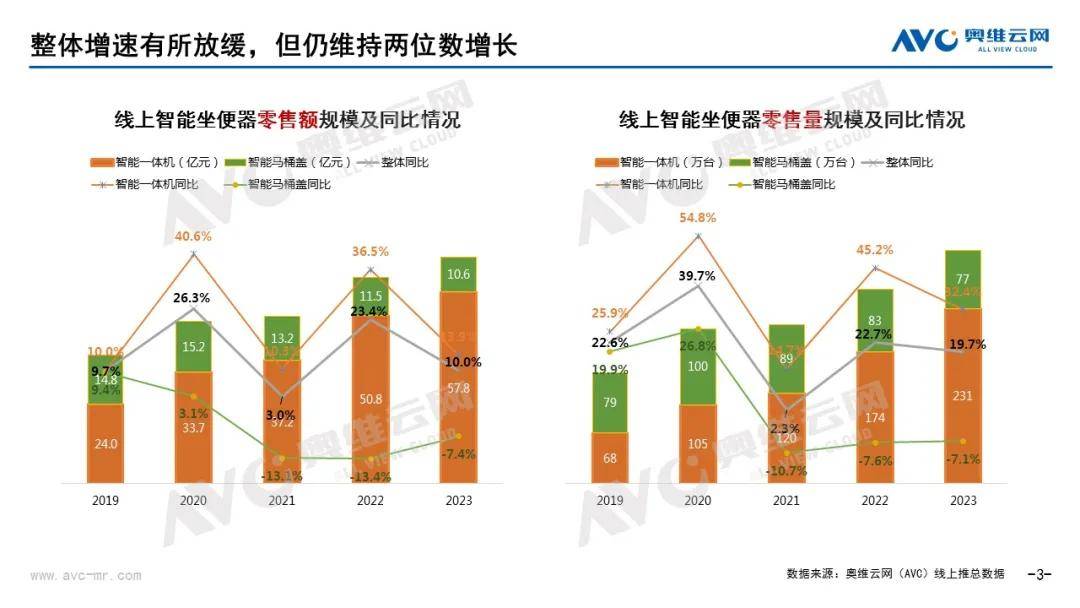 量全球第一为什么是中国九牧？尊龙凯时ag旗舰厅智能马桶销(图7)